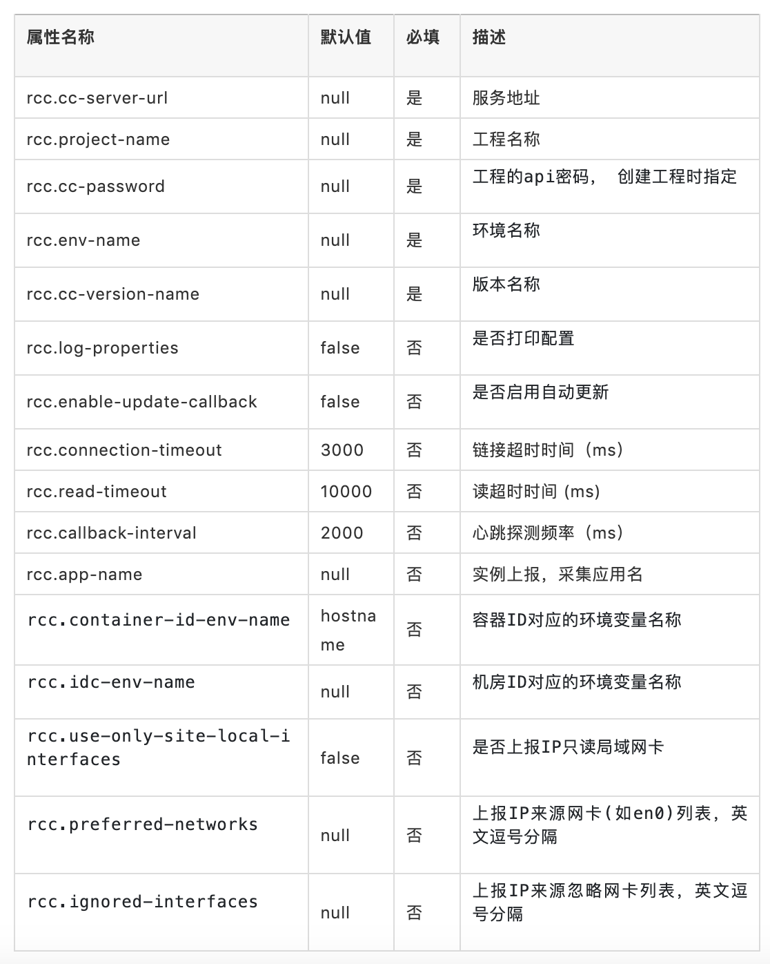 分布式应用配置的优点有哪些