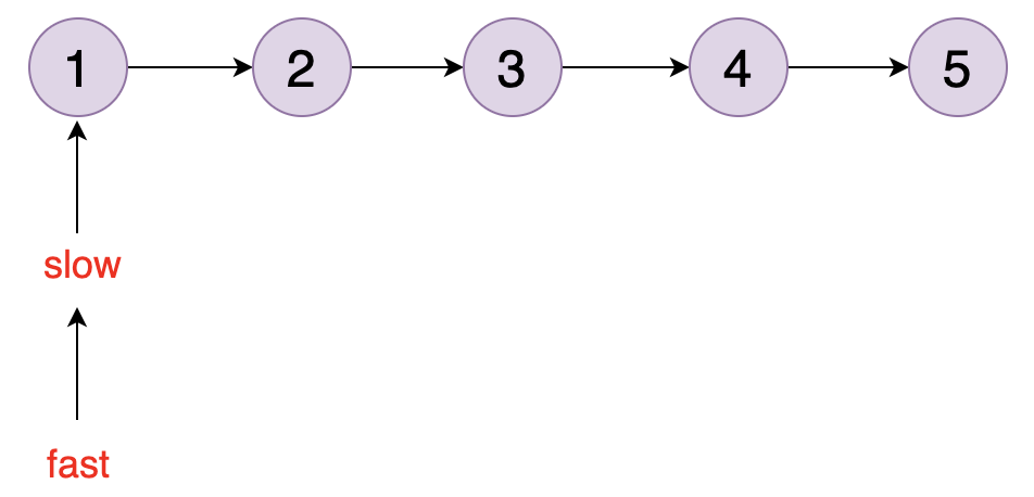 如何使用debug调试