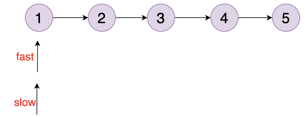 如何使用debug調(diào)試