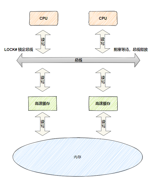 java中CAS是什么