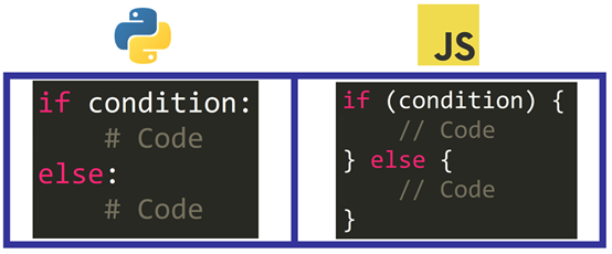 Python和JavaScript在使用上有什么區(qū)別