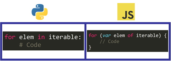 Python和JavaScript在使用上有什么區(qū)別