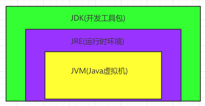 JVM入门之什么是Class文件