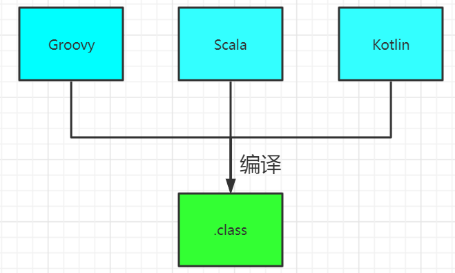 JVM入门之什么是Class文件