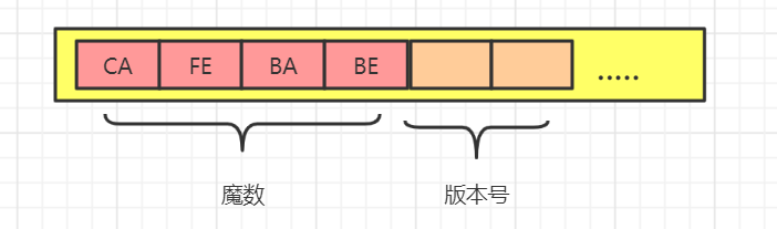 JVM入门之什么是Class文件