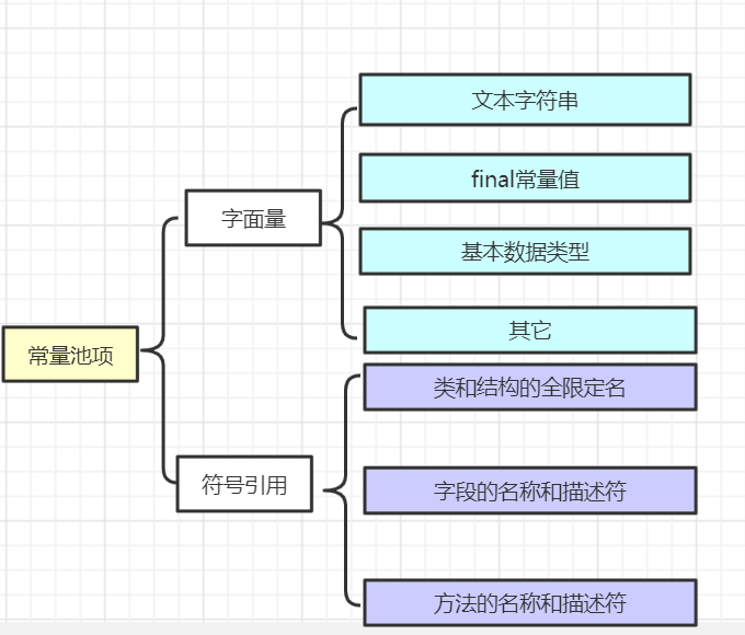 JVM入门之什么是Class文件