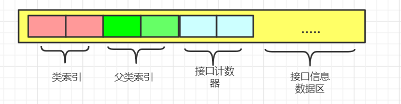 JVM入门之什么是Class文件