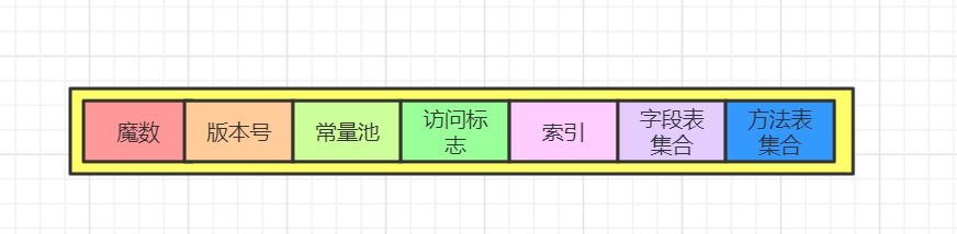 JVM入门之什么是Class文件