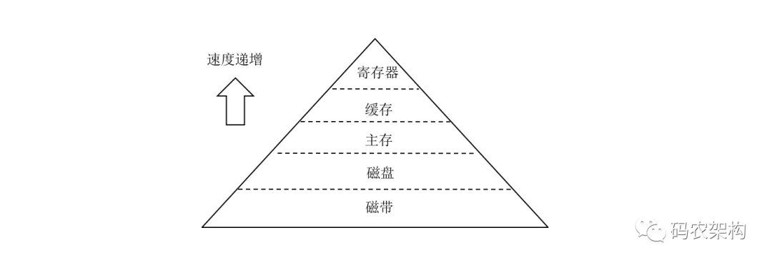 Kafka的存储方法是什么