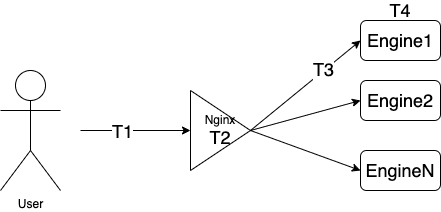 高性能Nginx HTTPS调优之怎么为HTTPS提速30%