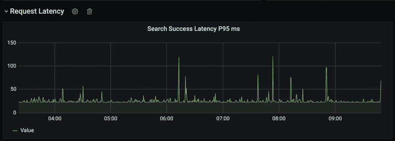 高性能Nginx HTTPS调优之怎么为HTTPS提速30%