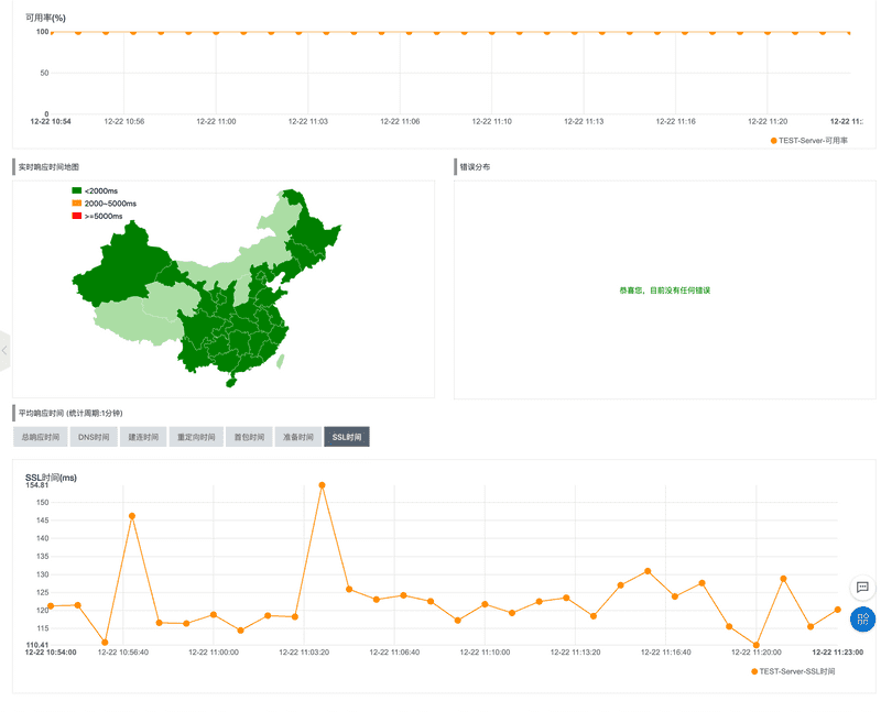 高性能Nginx HTTPS调优之怎么为HTTPS提速30%