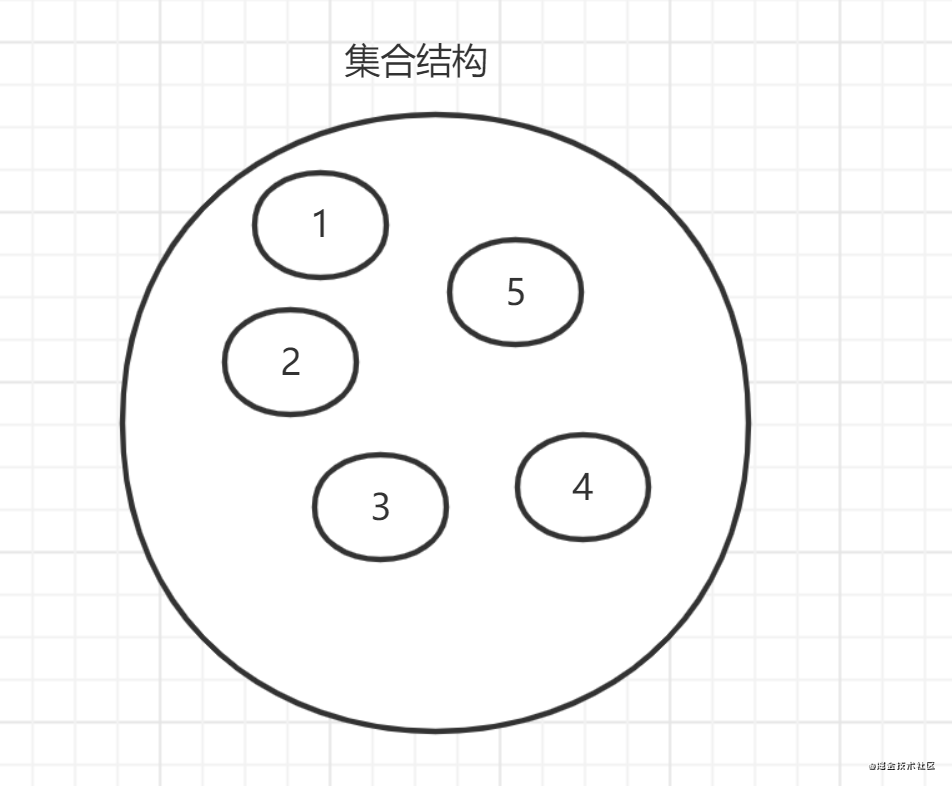 java数据结构之如何理解数据的逻辑结构