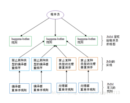 如何理解volatile關(guān)鍵字的使用場景及其原理