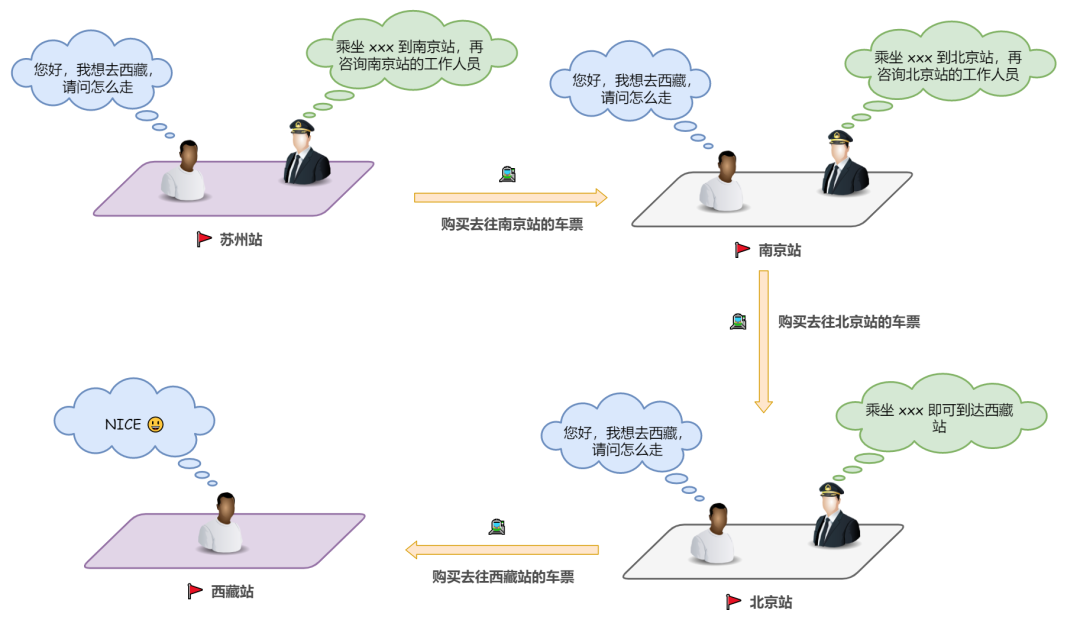 在浏览器地址栏输入一个 URL后回车的过程分析