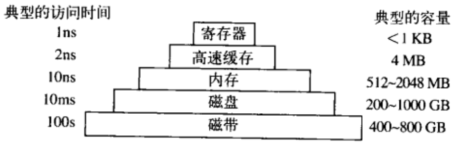 如何理解操作系统