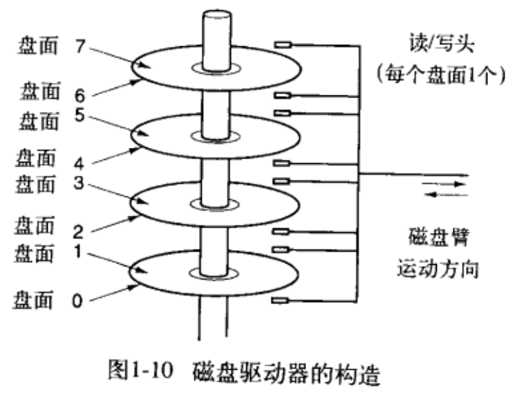 如何理解操作系统