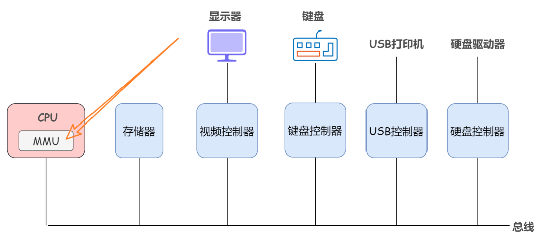 如何理解操作系统