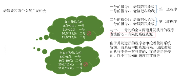 如何理解操作系统