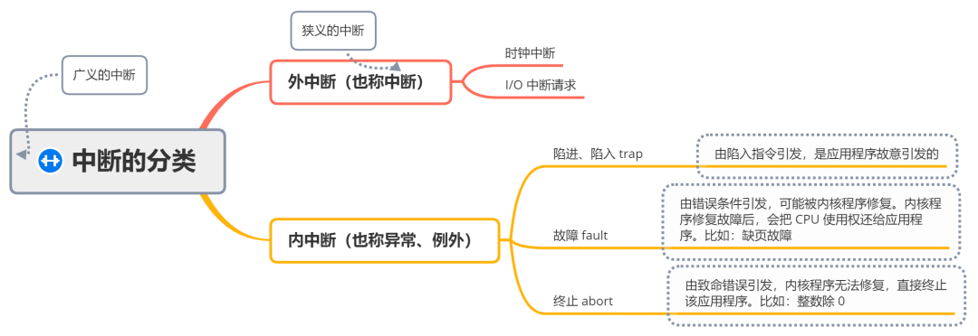 如何理解操作系统