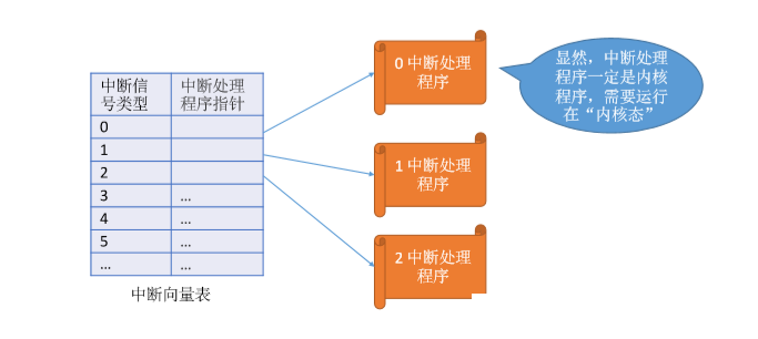 如何理解操作系统