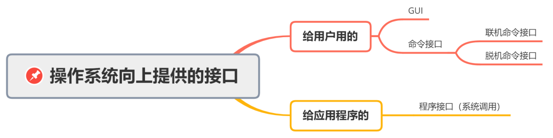 如何理解操作系统