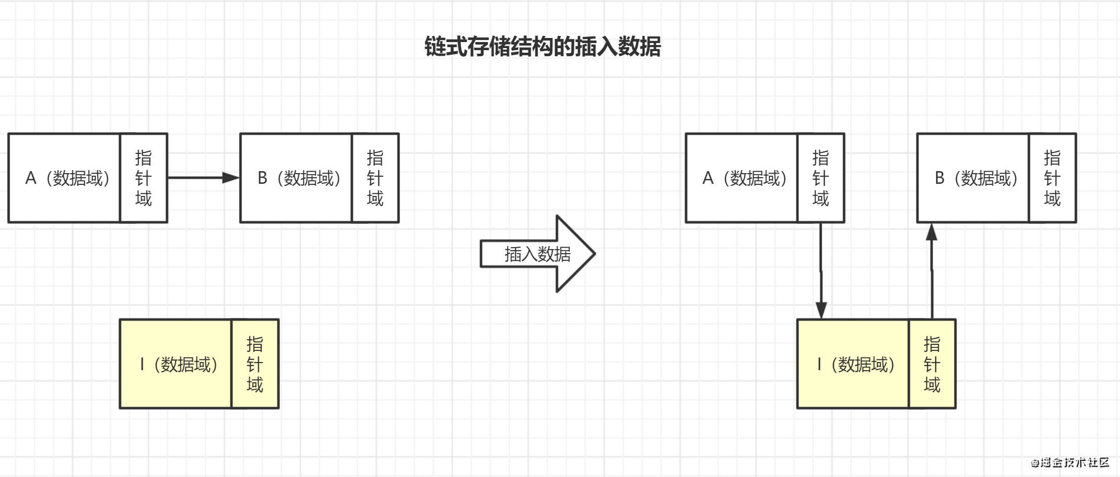 java數(shù)據(jù)結(jié)構(gòu)之物理上的存儲(chǔ)結(jié)構(gòu)