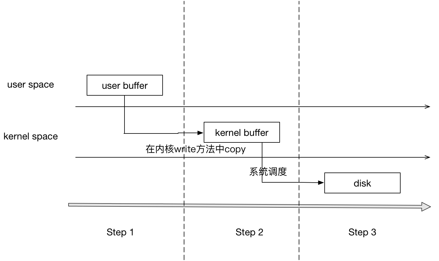 如何解决SharedPreferences引起的ANR问题