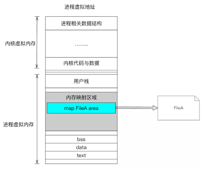 如何解决SharedPreferences引起的ANR问题