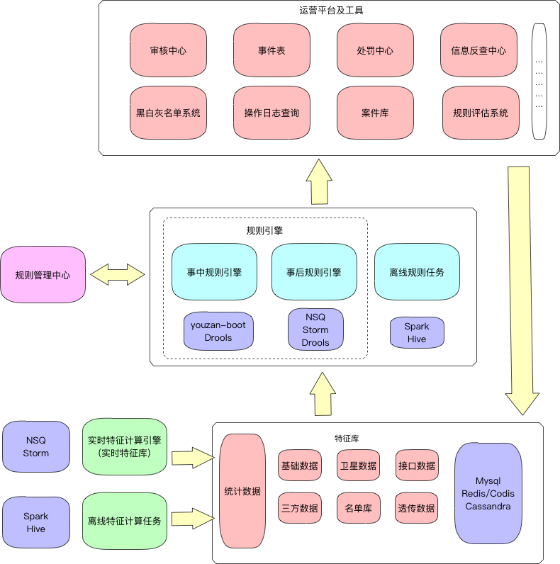 怎么理解java规则引擎