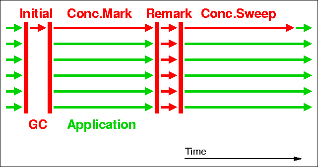 虛擬機(jī)內(nèi)存問(wèn)題和Java虛擬機(jī)優(yōu)化案例分析