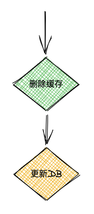 go-zero如何自動管理緩存