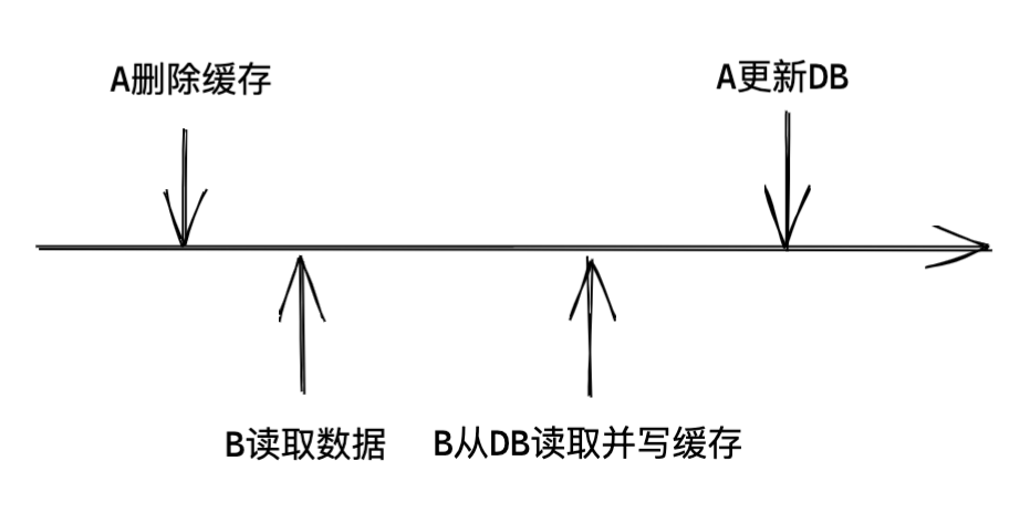 go-zero如何自動管理緩存