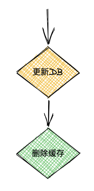 go-zero如何自動管理緩存