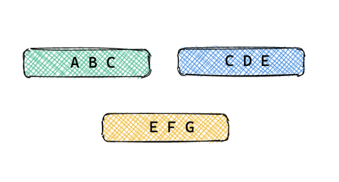 go-zero如何自動管理緩存