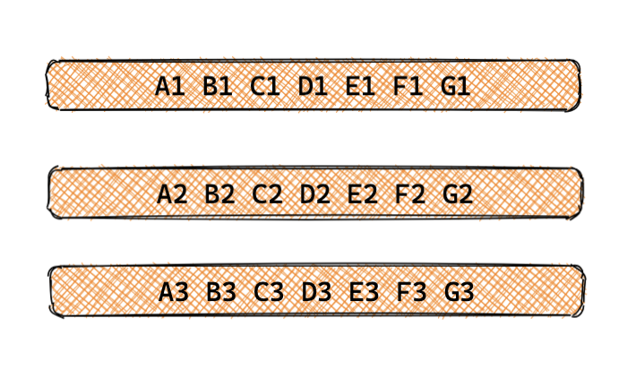 go-zero如何自動管理緩存