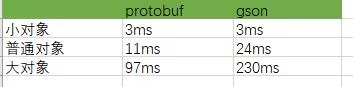 ProtoBuf的底层原理是什么