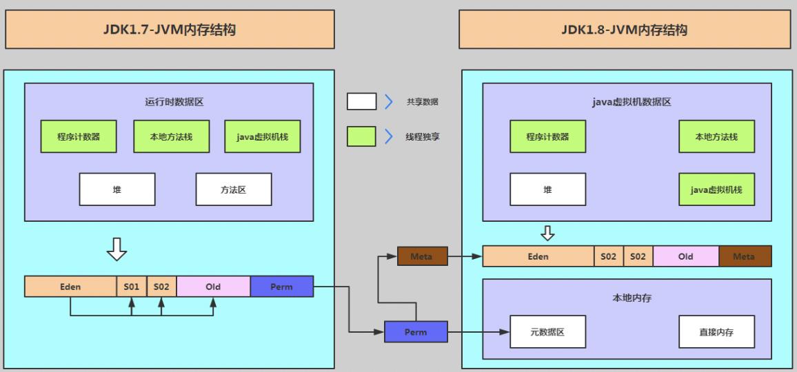 什么是JVM直接内存