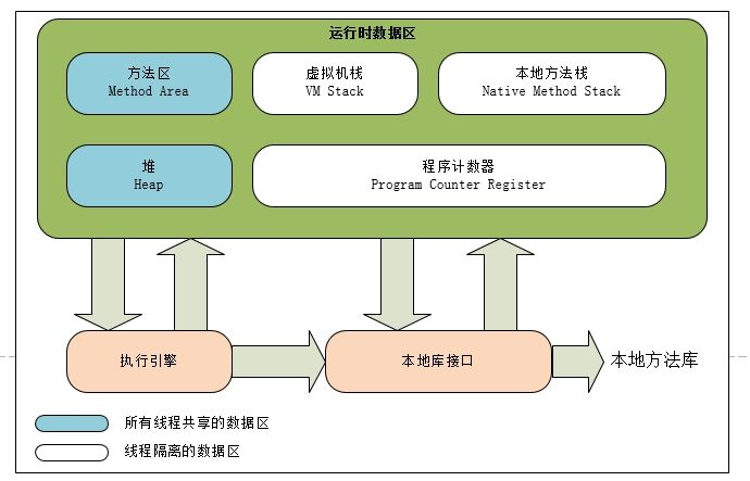 如何正确理解GC