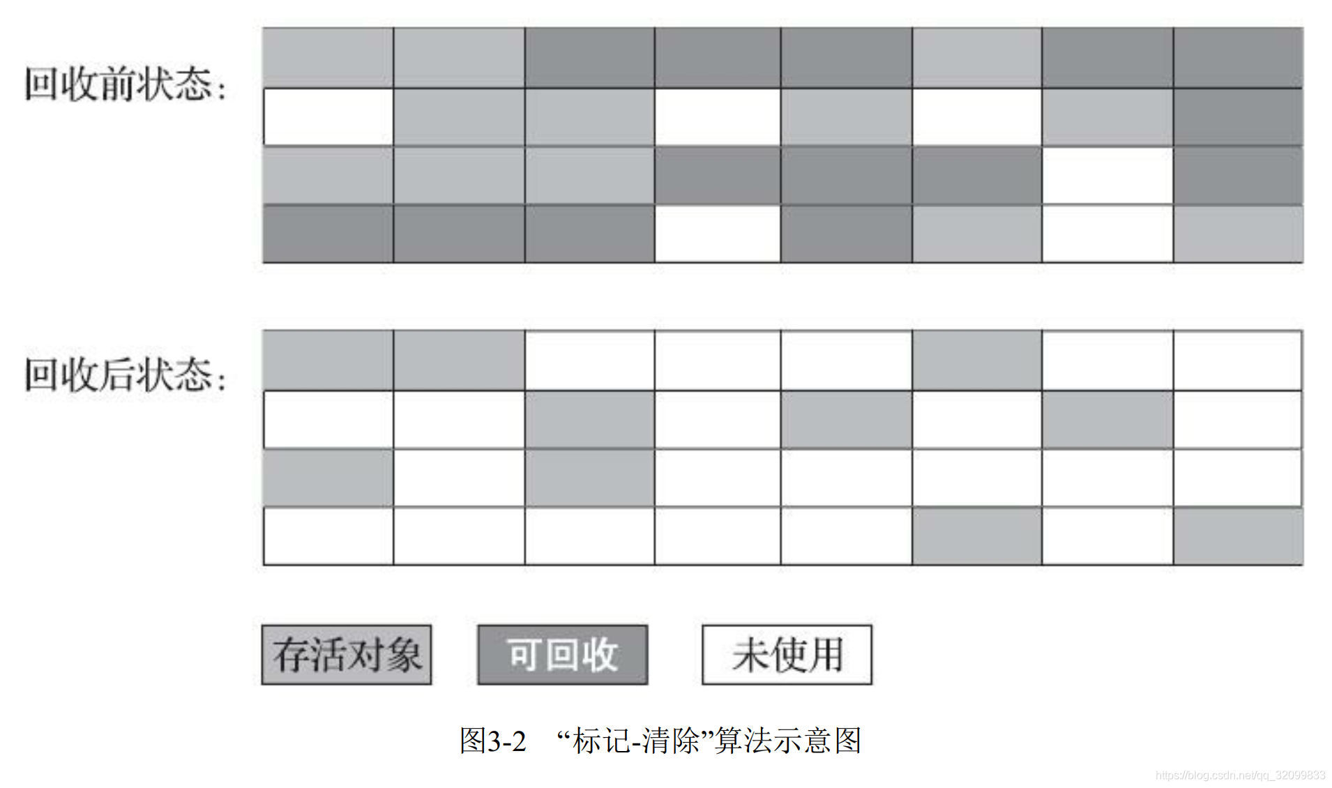 如何正确理解GC