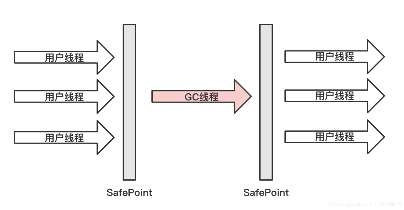 如何正确理解GC