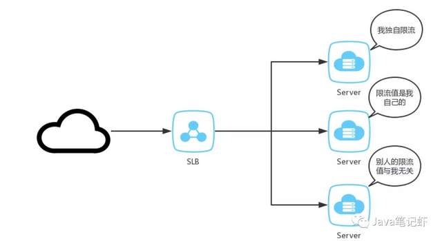 程序员必知的限流方案有哪些