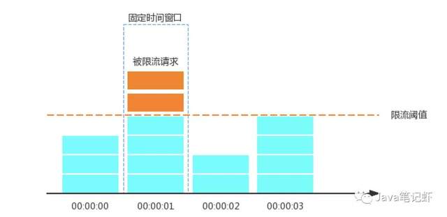 程序員必知的限流方案有哪些