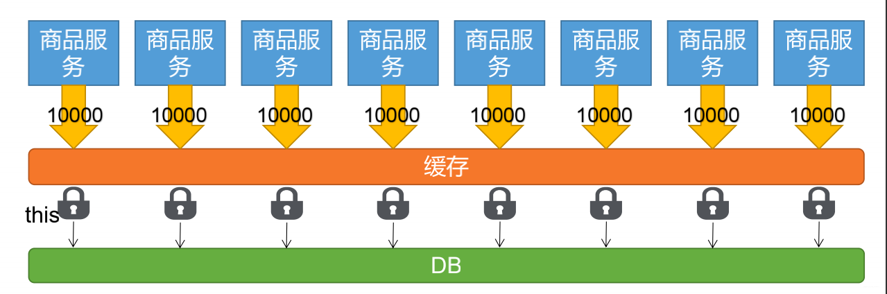 怎么用Redis锁