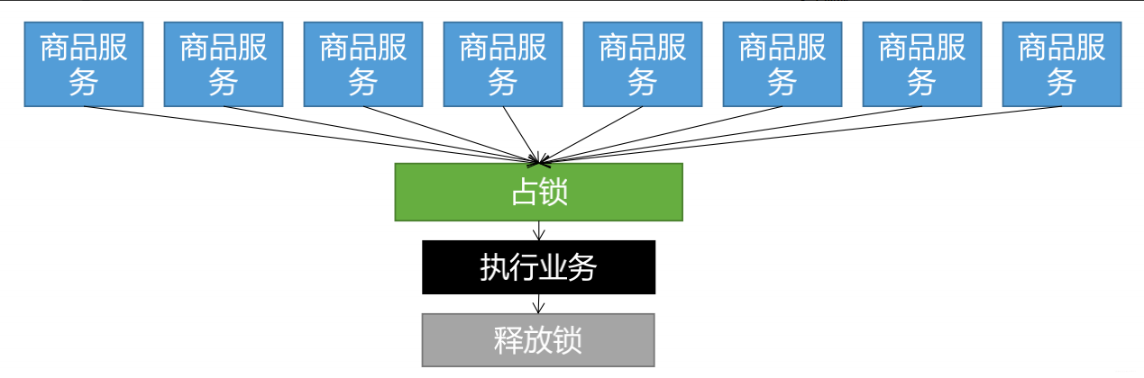 怎么用Redis锁