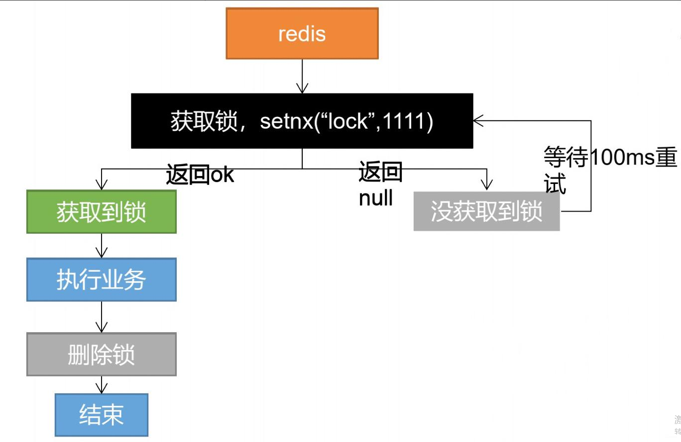 怎么用Redis锁