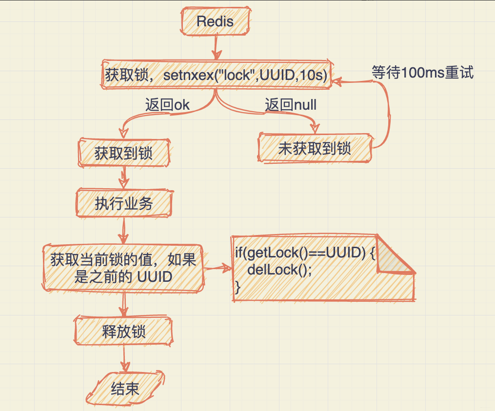 怎么用Redis锁