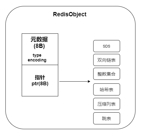 Redis快的原因有哪些