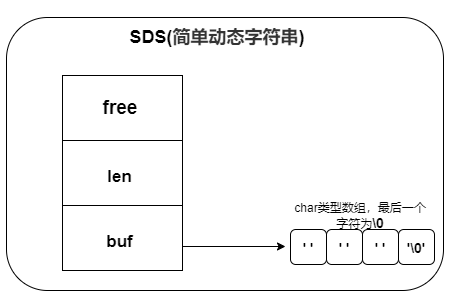 Redis快的原因有哪些