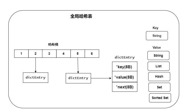 Redis快的原因有哪些